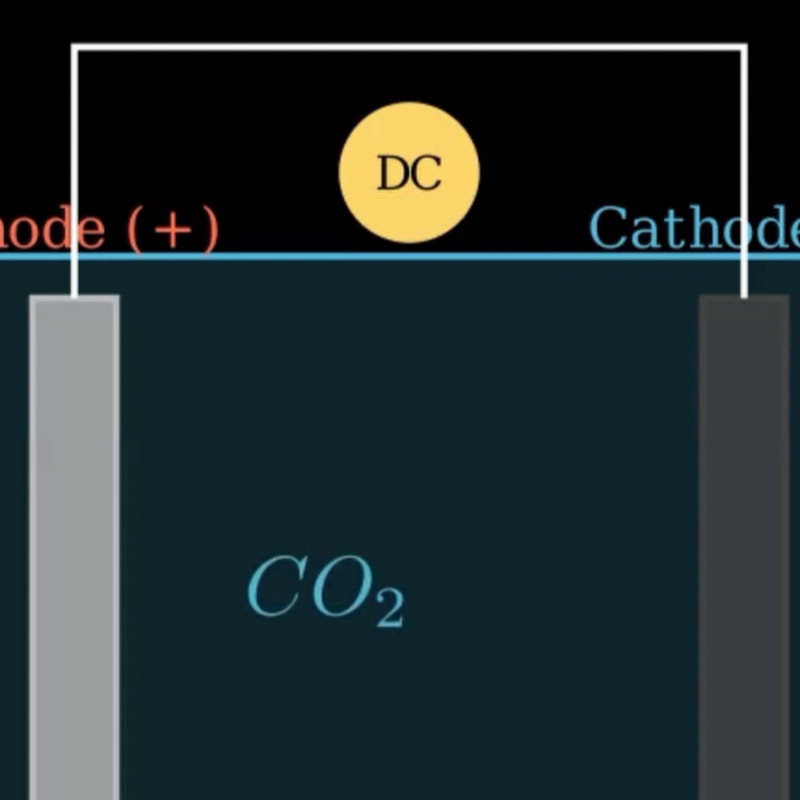 CO2RR Guide