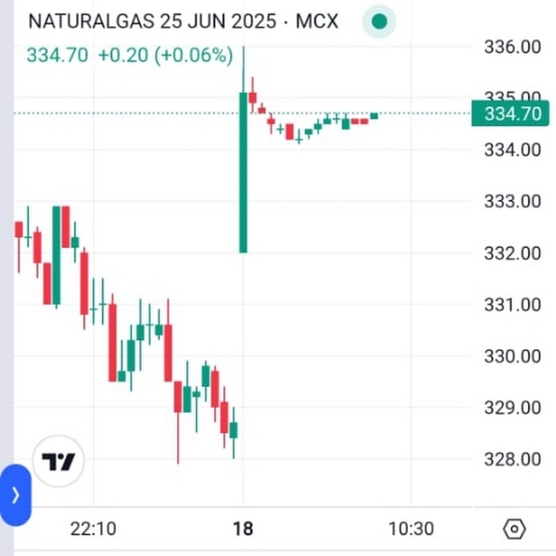 Stock market 