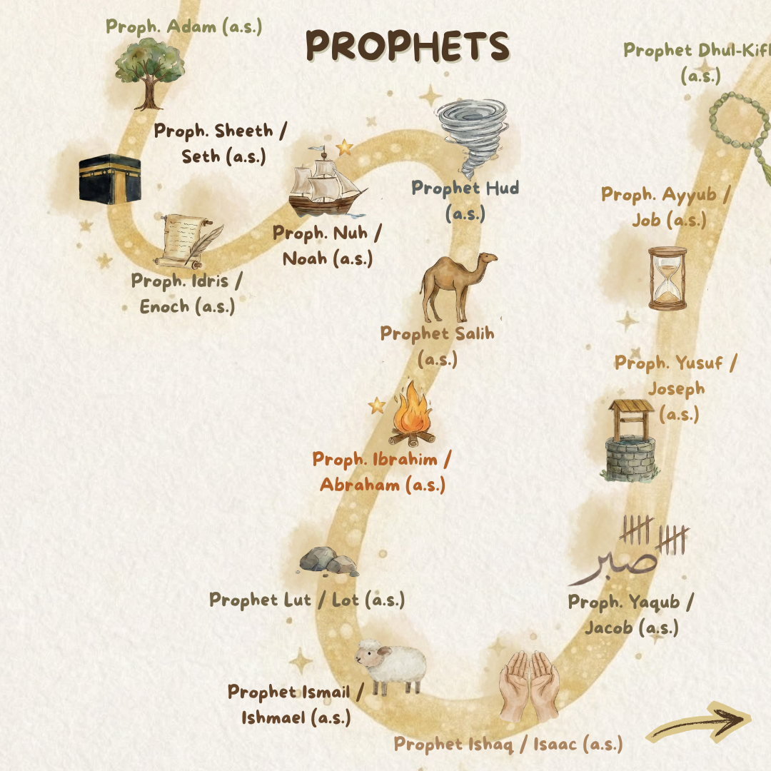 Post from Towards Eternity