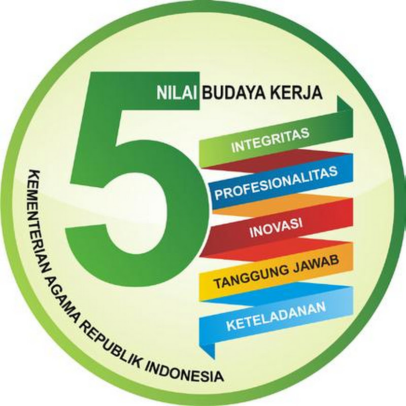 Biro Sumber Daya Manusia Kementerian Agama RI