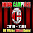 Gli Ultras Milan Band - Topic
