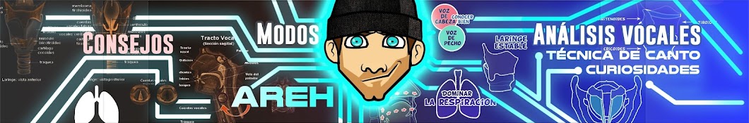 Areh YouTube channel avatar