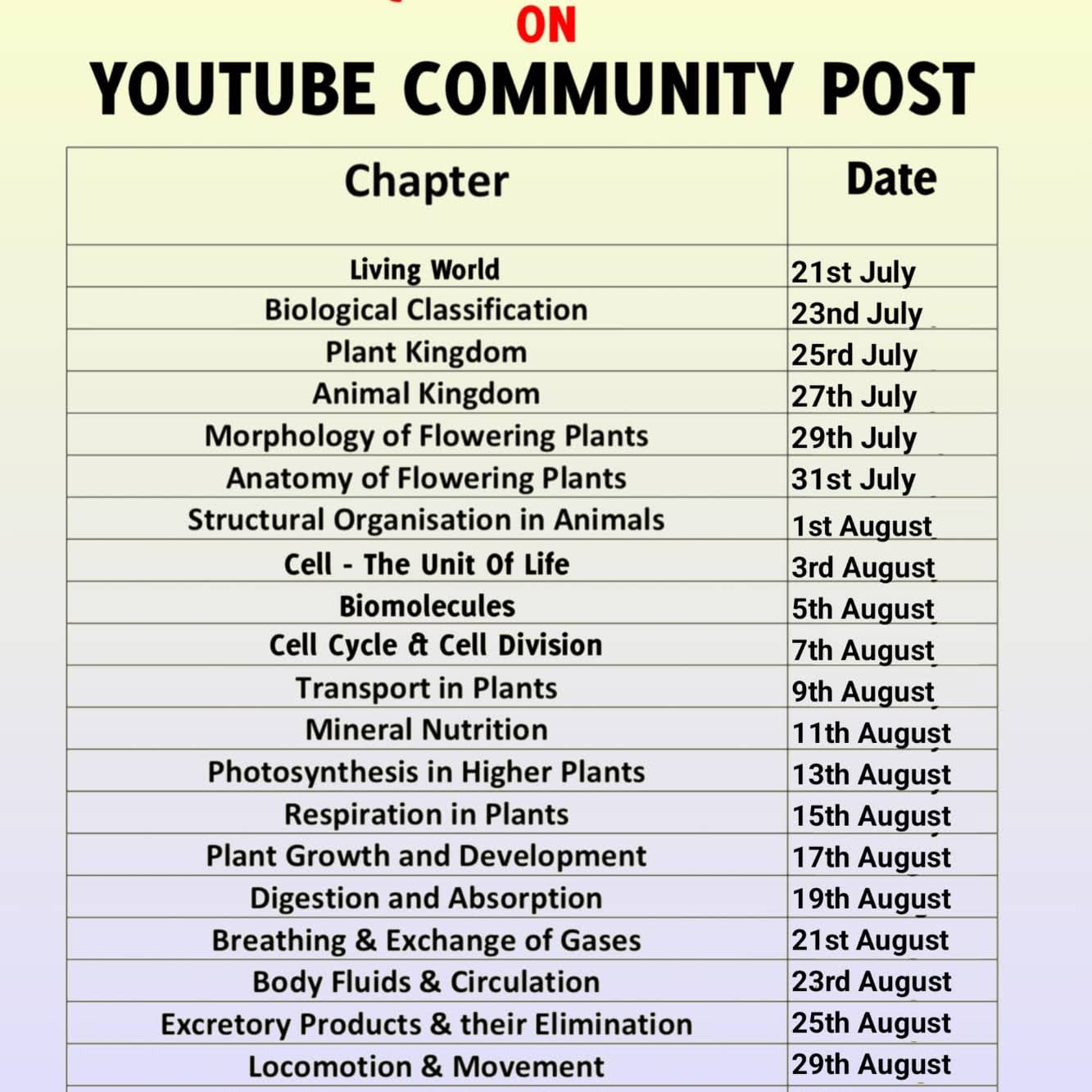 Post from Dr Aryan Raj Singh [AIIMS D]