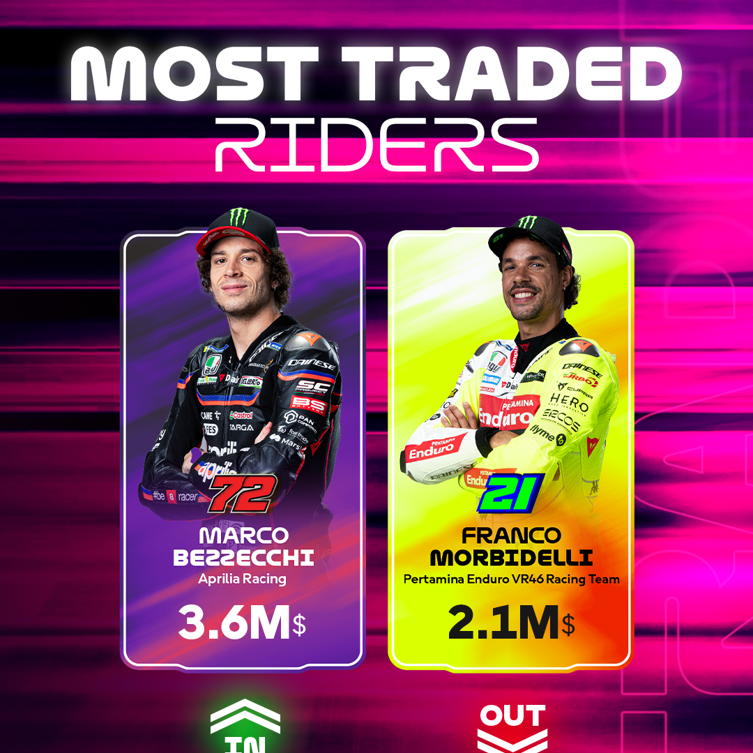 Post from MotoGP
