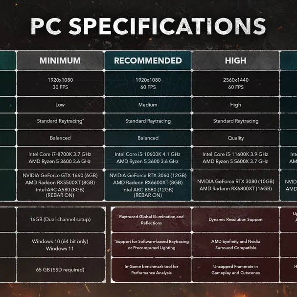 Post from Philodox Gamer