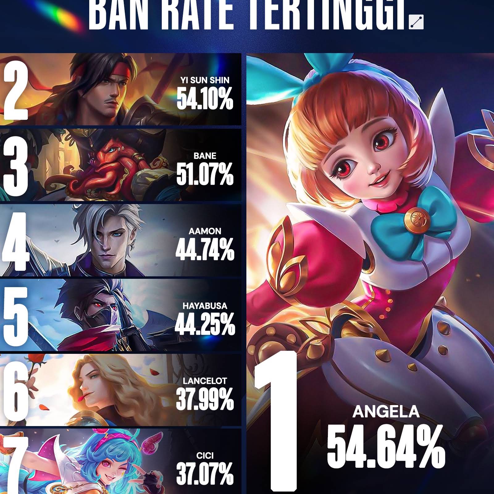 Post from Team Liquid ID