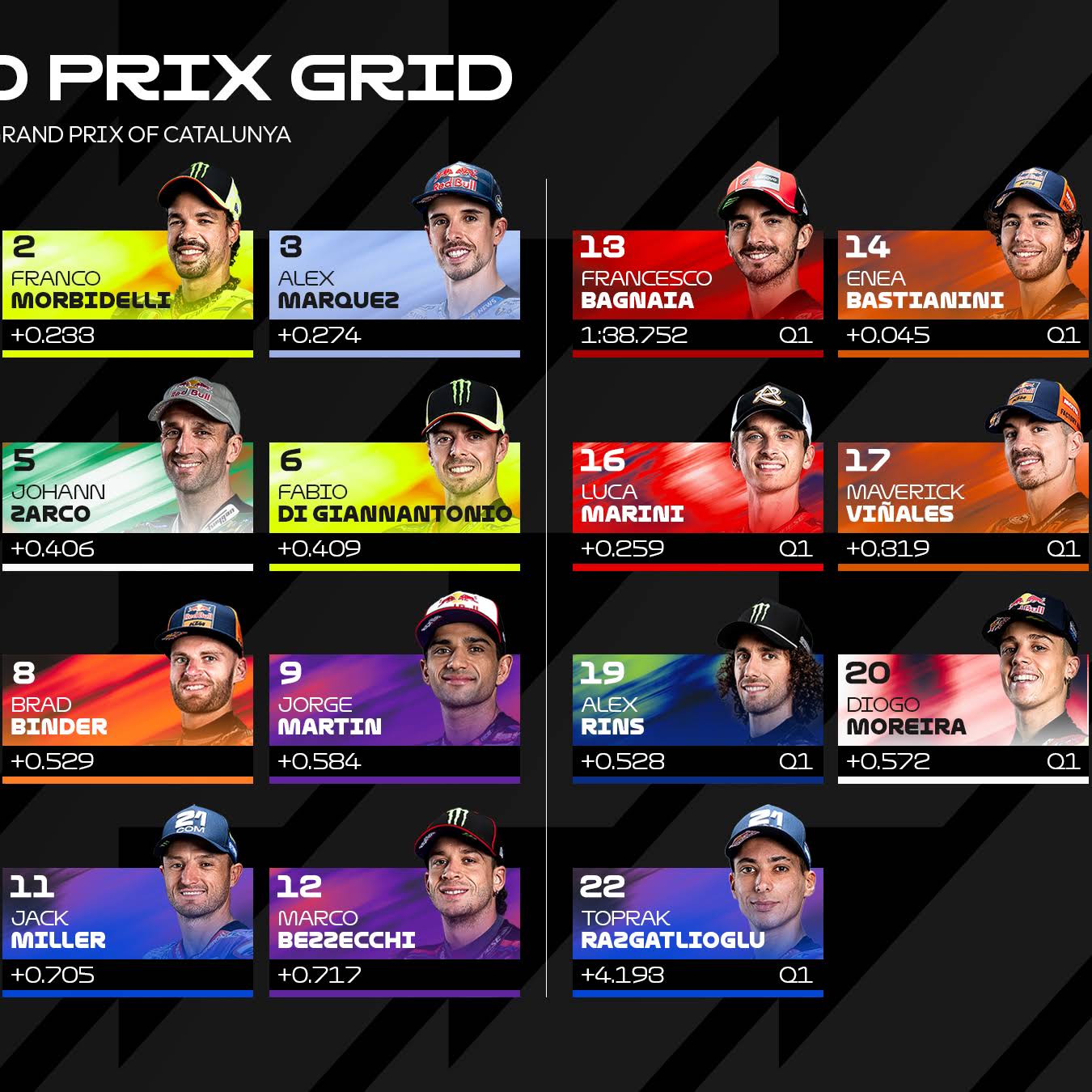 Post from MotoGP