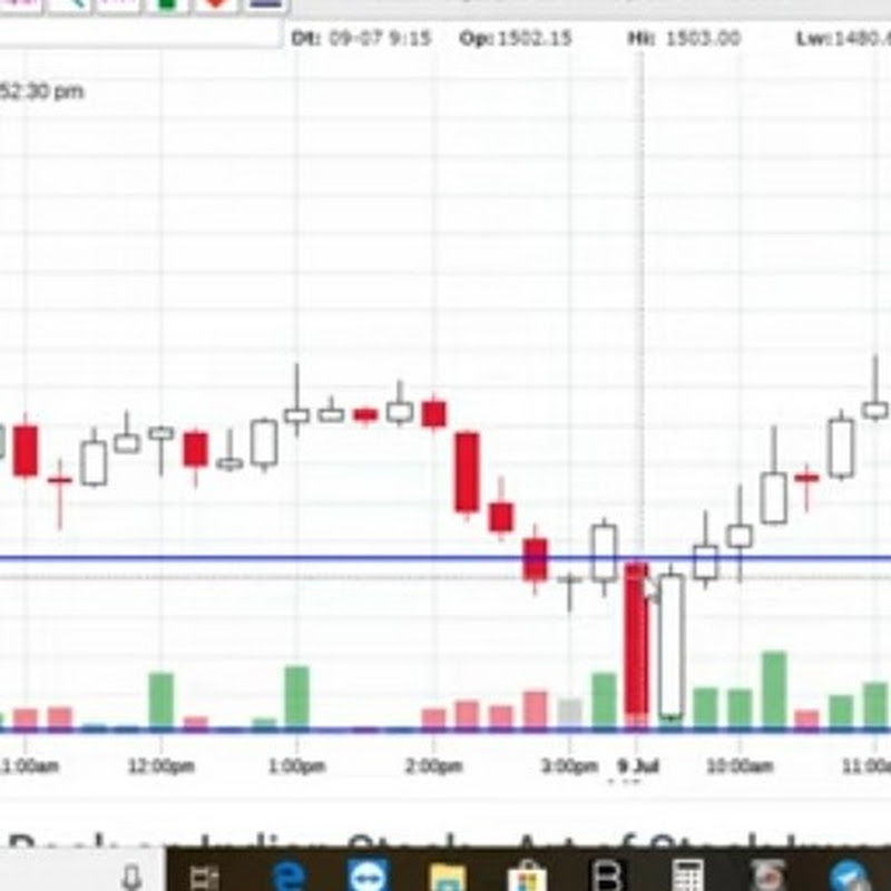 Intraday F&O Player