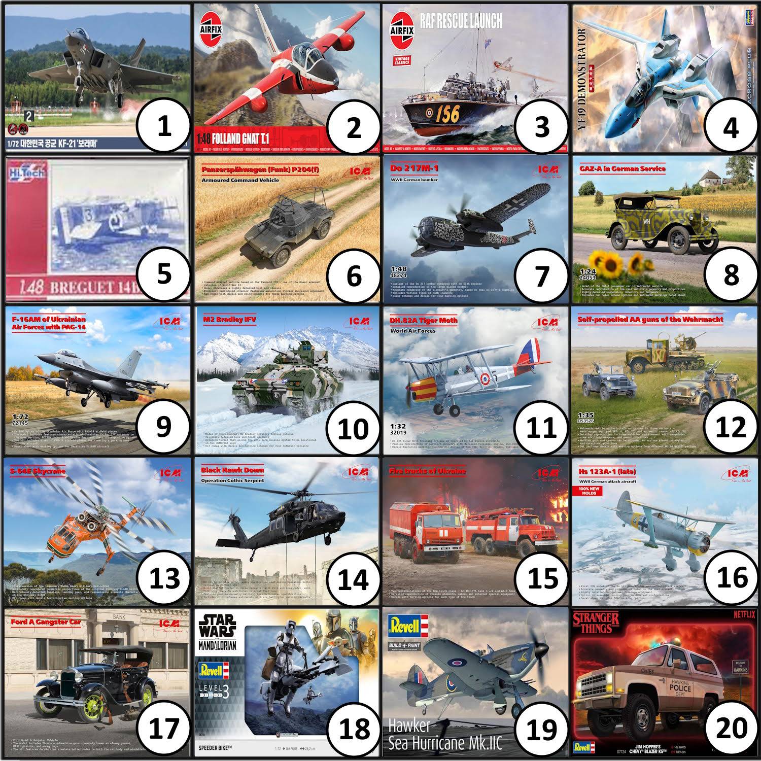 Post from Mann's Model Moments