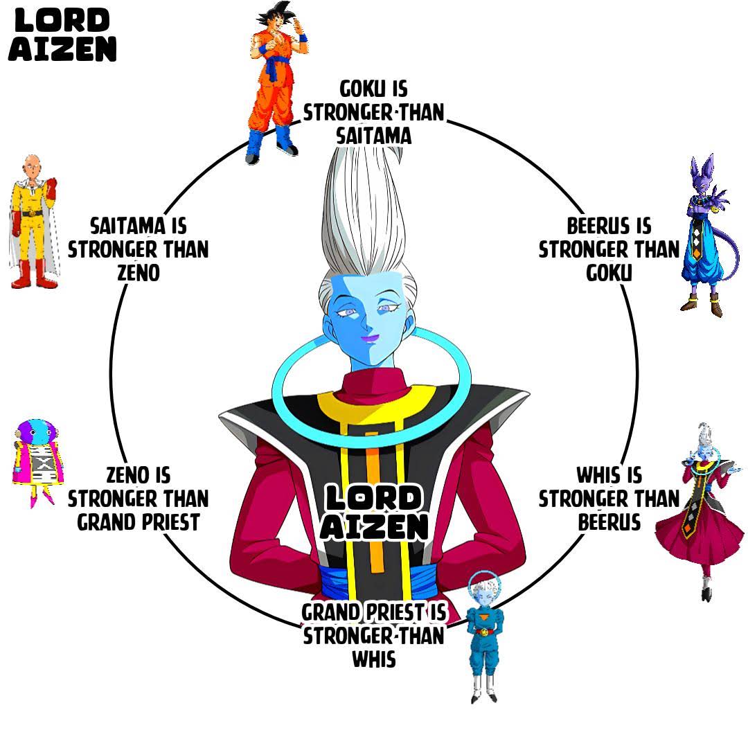Post from Lord Aizen