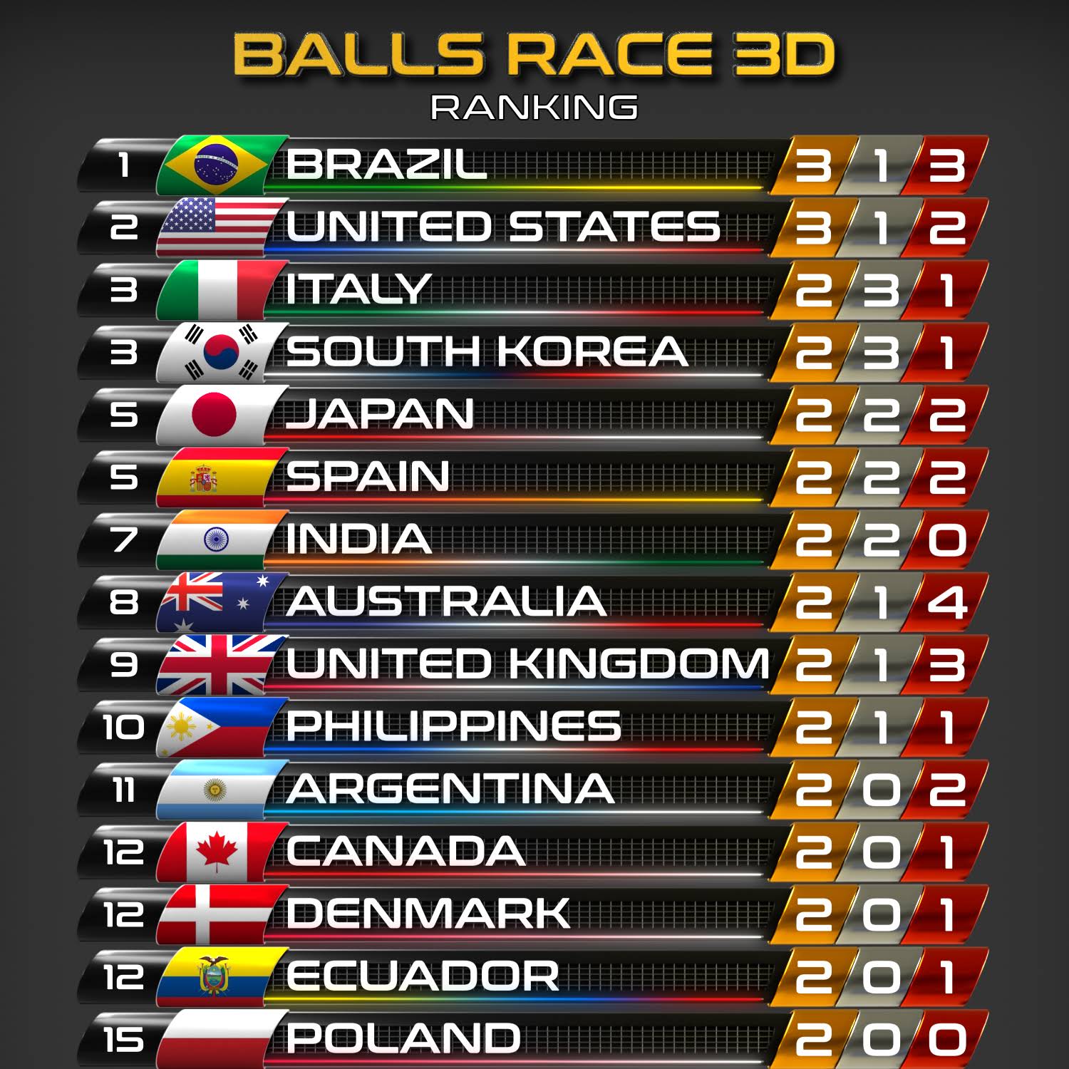 Post from Balls Race 3D