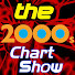 aNf0iNVjIfw-channel-avatar-The 2000s Chart Show Presents...