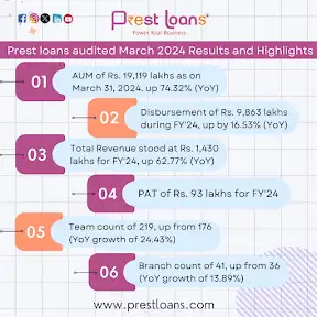 Prest Loans YouTube channel