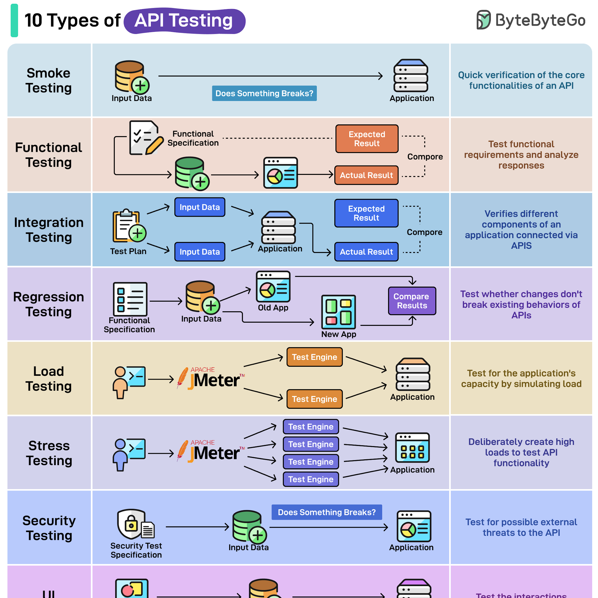 Post from ByteByteGo