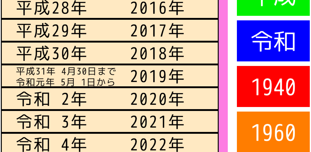和暦西暦一覧表 一発令和 Apk