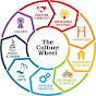 THE CULTURE WHEEL logo