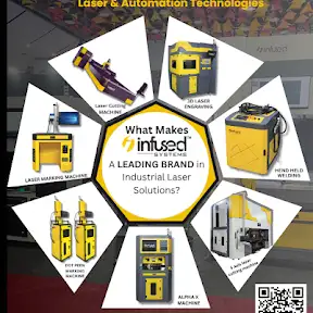 Infused Systems - Marking & Automation YouTube channel