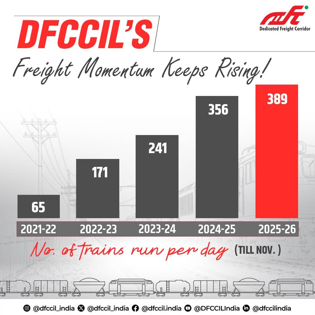 Post from DFCCIL
