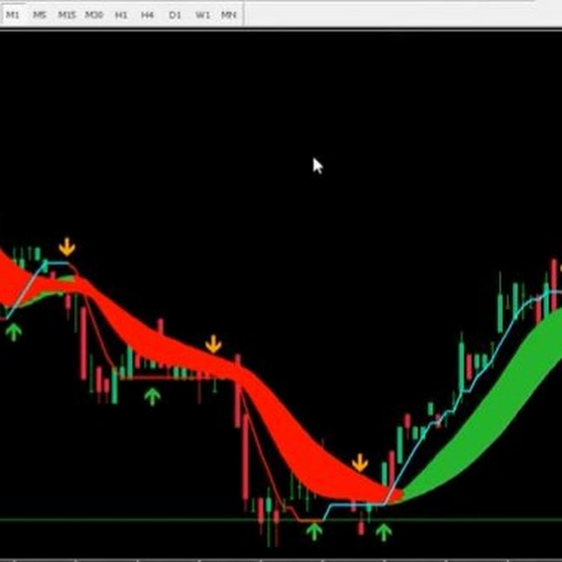 Profiting Forex Trading