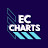 EC Charts