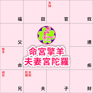 #命宮擎羊夫妻宮陀羅