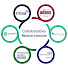 crTurOiDVMU-channel-avatar-Collaborative NW