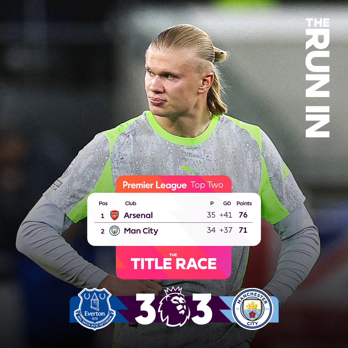 Post from Premier League