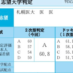 現役医大生アイコン画像