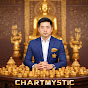 金融八卦局 / ChartMystic 出品