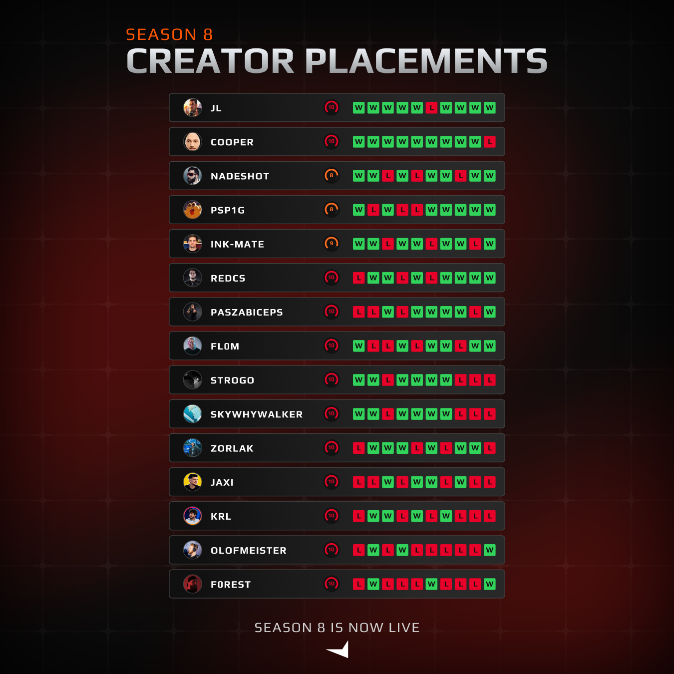 Post from FACEIT