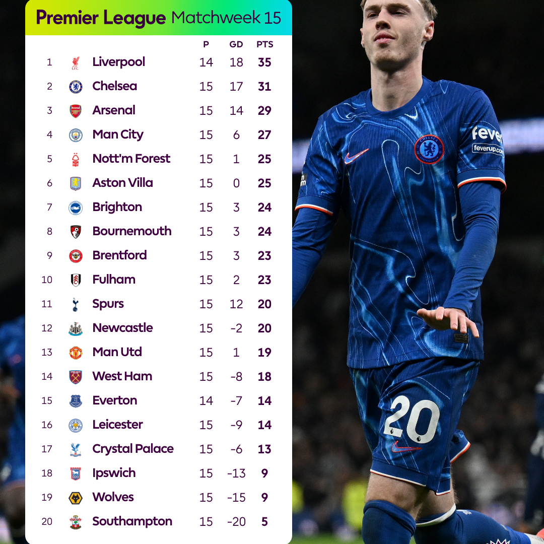 Post from Premier League