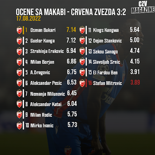 Slika