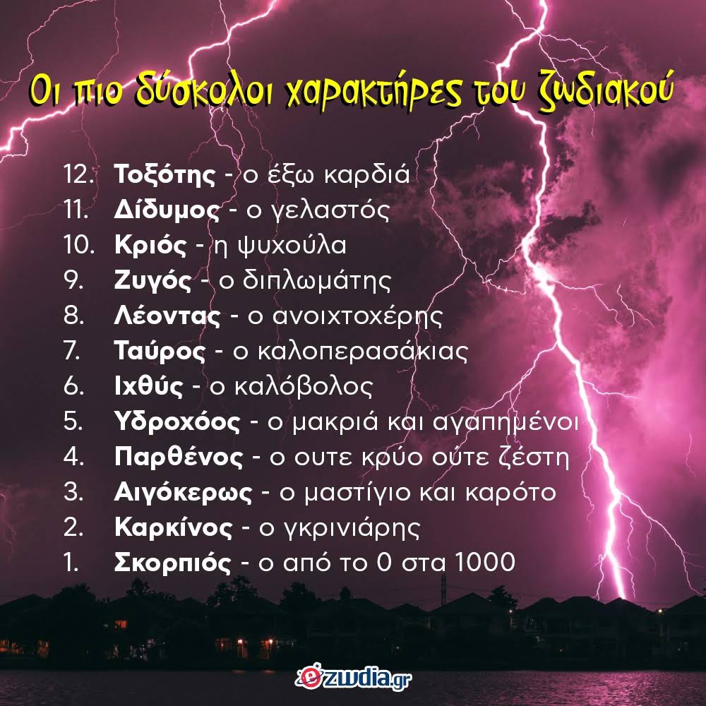 &Zeta;&omega;&delta;&iota;&alpha; &Chi;&alpha;&rho;&alpha;&kappa;&tau;&eta;&rho;&epsilon;&sigma; &Sigma;&chi;&epsilon;&sigma;&epsilon;&iota;&sigmaf;: &Alpha;&pi;&omicron;&kappa;&rho;&upsilon;&pi;&tau;&omicron;&gamma;&rho;&alpha;&phi;ώ&nu;&tau;&alpha;&sigmaf; &tau;&iota;&sigmaf; &Epsilon;&rho;&omega;&tau;&iota;&kappa;έ&sigmaf; &Sigma;&upsilon;&nu;&delta;έ&sigma;&epsilon;&iota;&sigmaf;