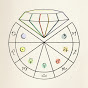 Hellenistic Astrology logo