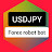 USDJPY bot Link in profile