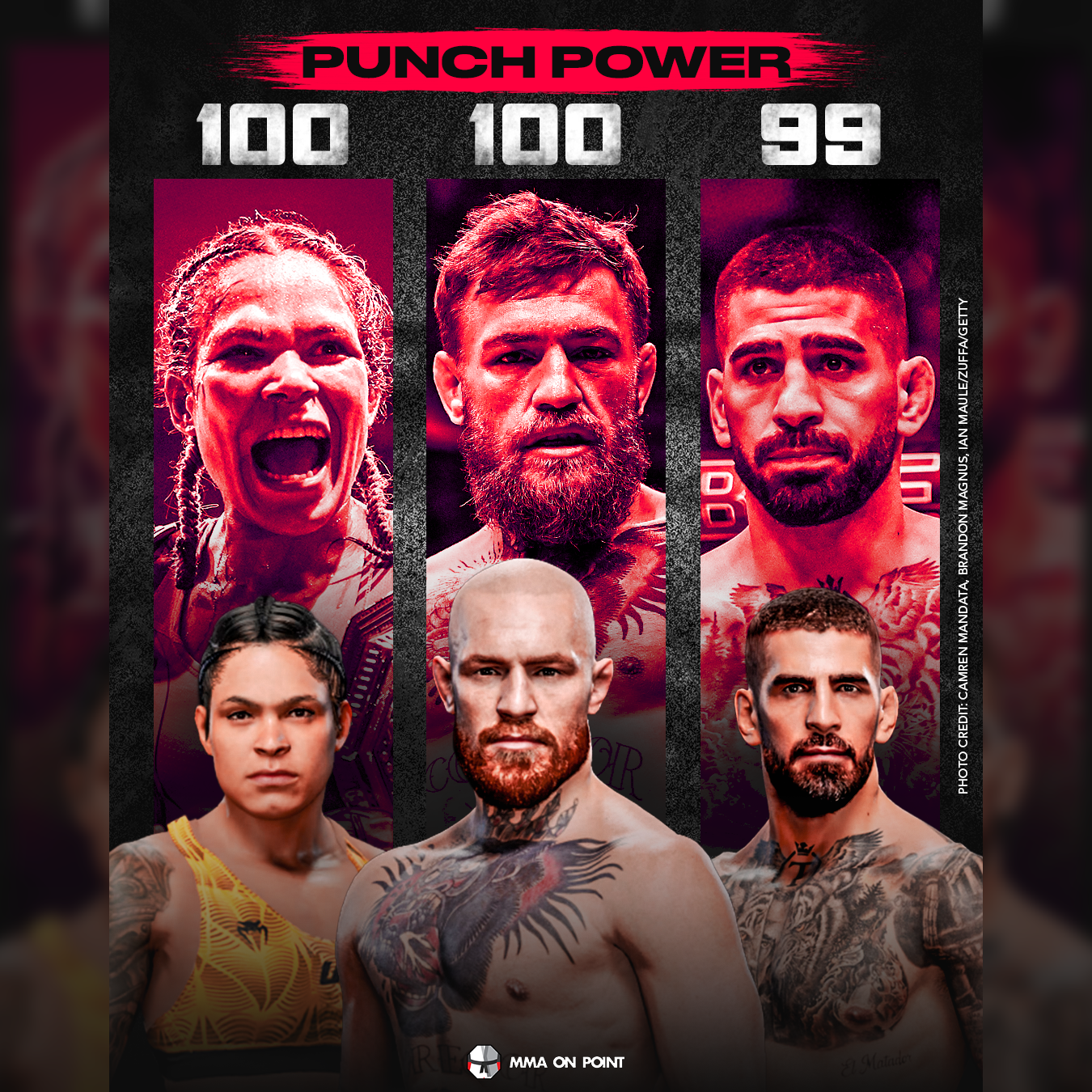 Post from MMA On Point