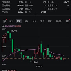 飙股指导アイコン画像