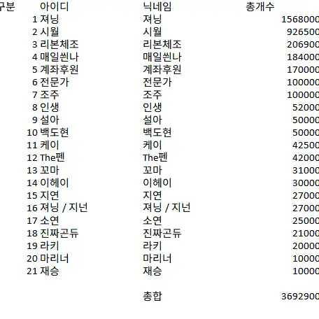 스타컴퍼니