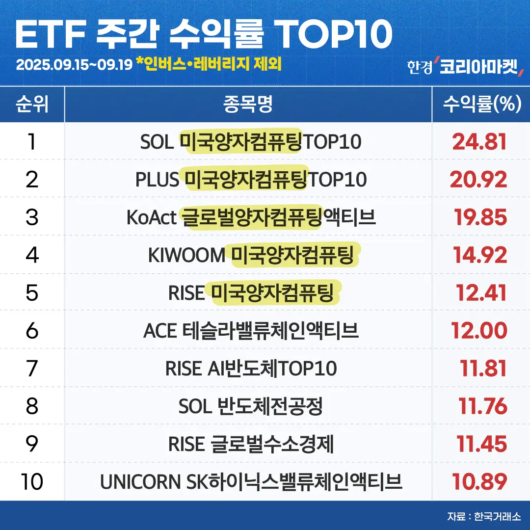 ETF 주간 Top10 대표 이미지