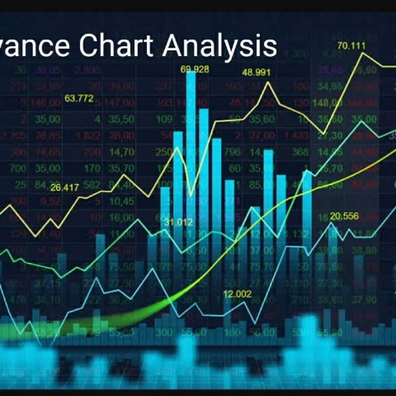 Advance Chart Analysis