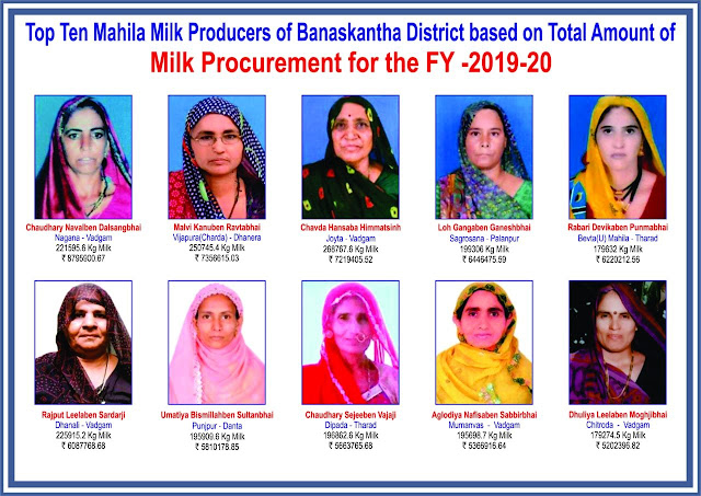 PM hails crorepati women milk producers of Banas Dairy