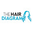 IrXOvmTqpV4-channel-avatar-The Hair Diagram