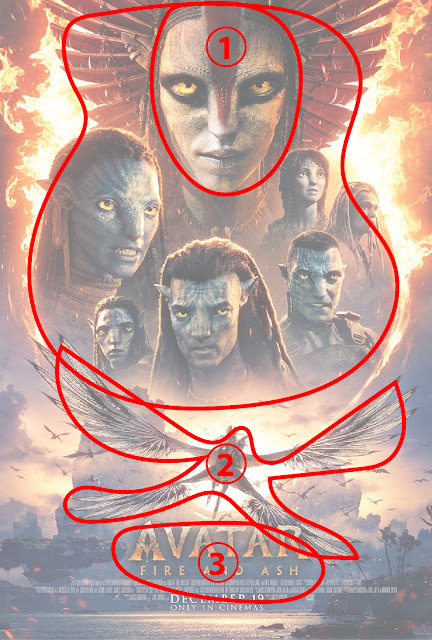 Avatar Fire and Ash Poster-Hierarchy