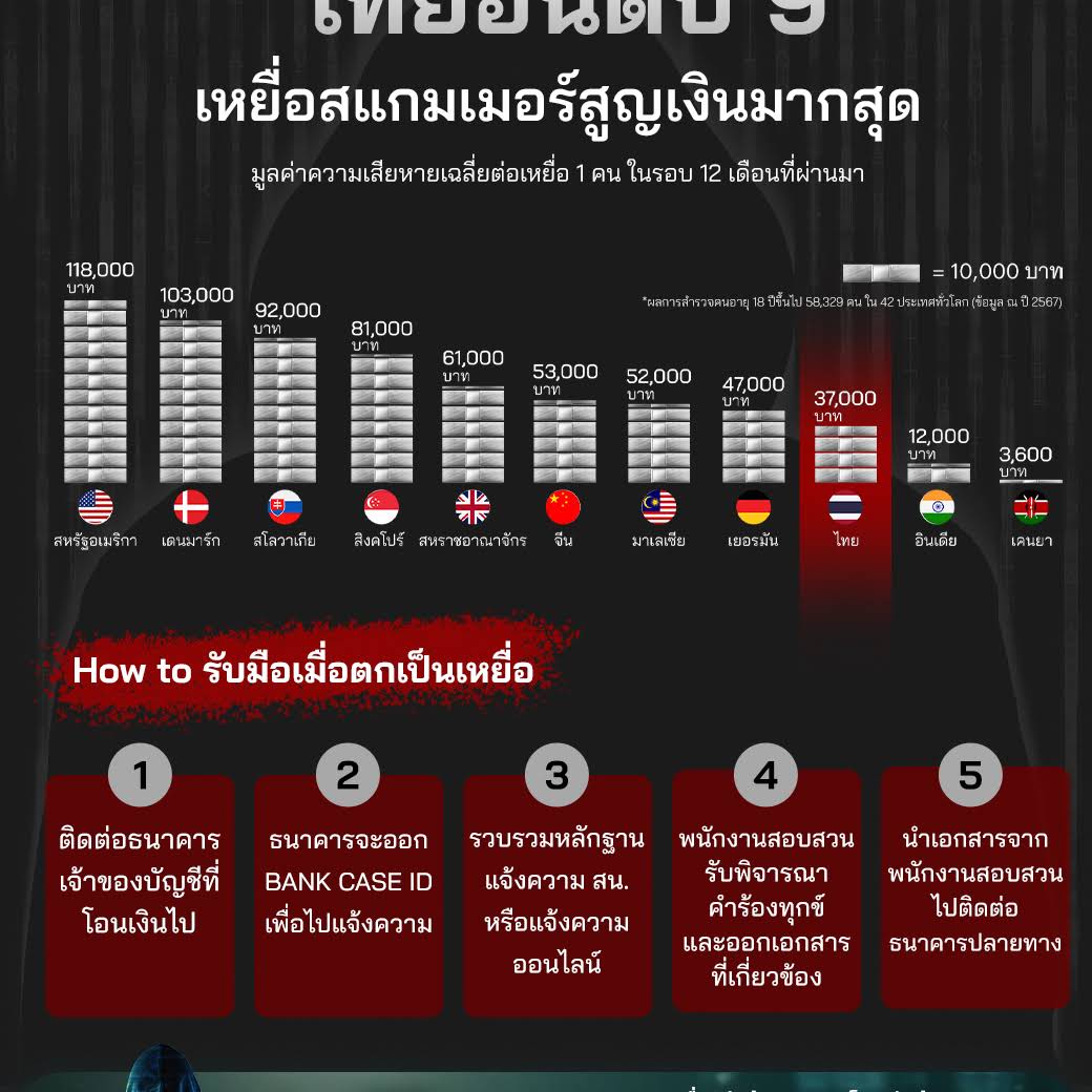 Post from Thai PBS