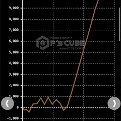 バイナリー投資チャンネル
