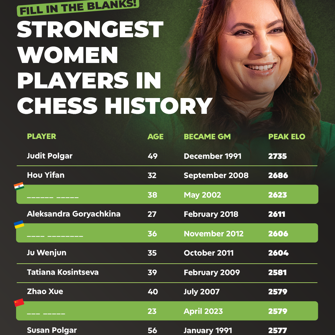 Post from Chess.com