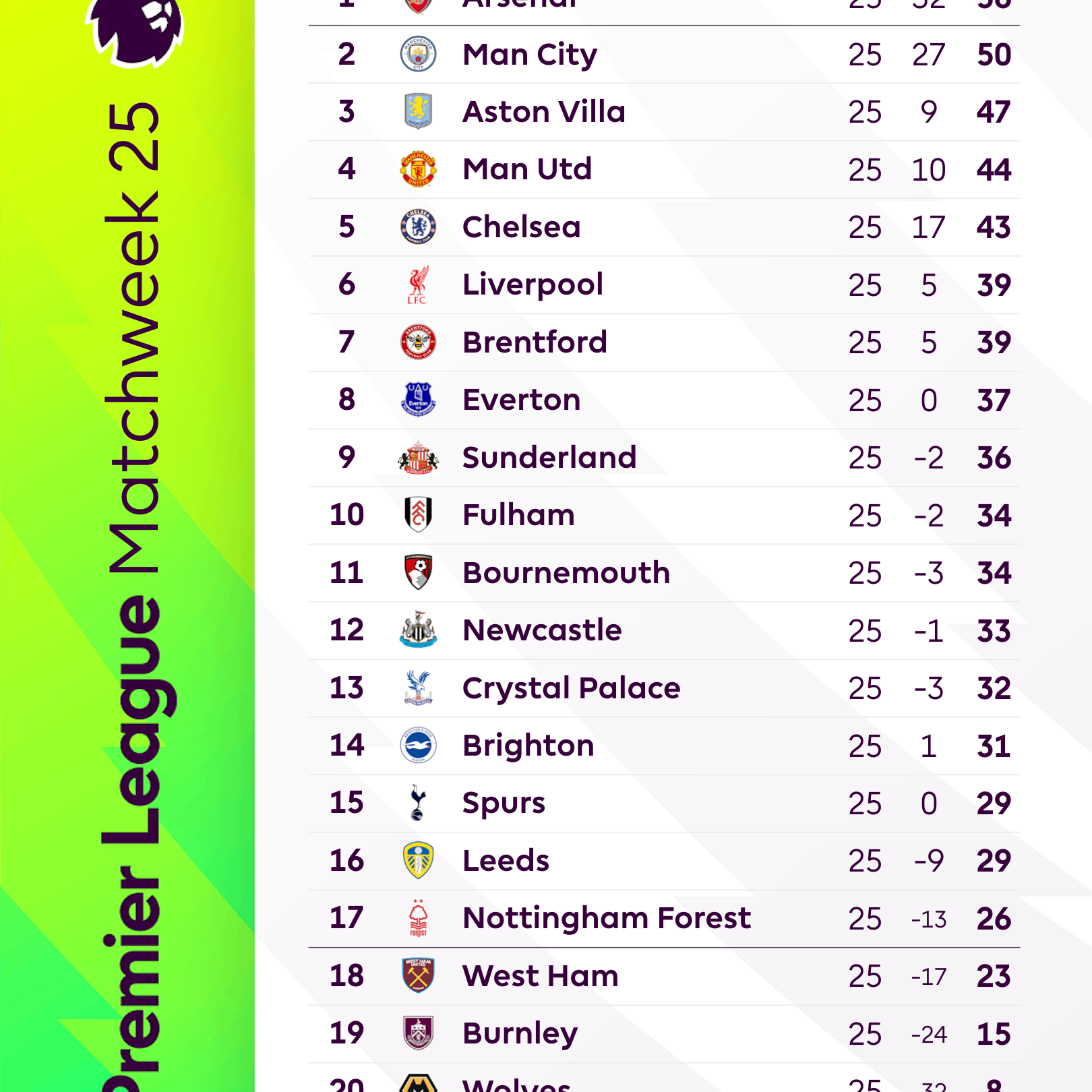 Post from Premier League
