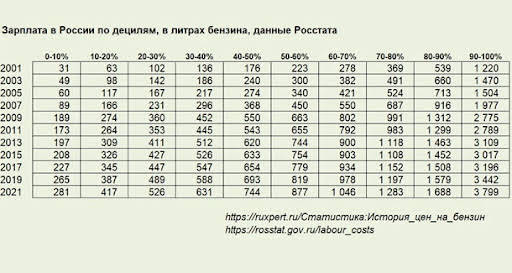 Russian Economy General News: #12 - Page 25 _t5yqG1gkSvrTszhskOsPXpNcdkTXh5wHGZzcT9rfV4tVFspG1ryO7UBVfD47fIbkmpZzdKJyY5C9j4=s610-nd-v1
