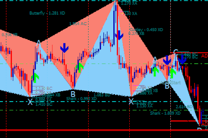 Trading $100 Forex