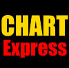What could ChartExpress buy with $100 thousand?